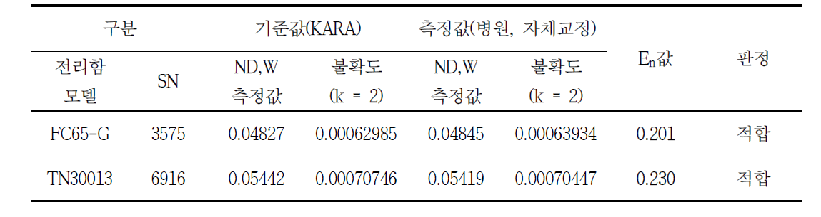 En값 산출결과