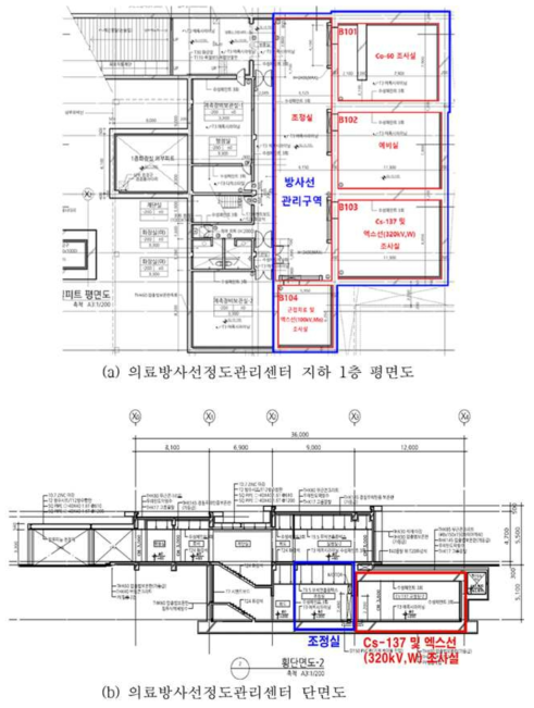 의료방사선정도관리센터 (a)평면도 및 (b)단면도