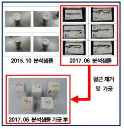 의료방사선정도관리센터 콘크리트