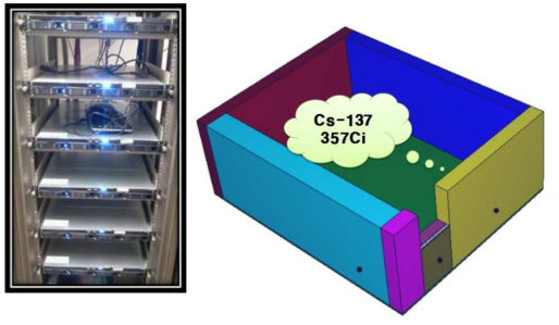 한국방사선진흥협회 전산서버 및 조사실 MCNP 모식도