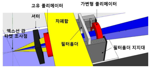 진단엑스선 조사장치 조사부 전체 구성도