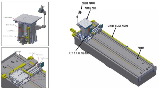 진단엑스선 조사시스템 레일장치 구성도
