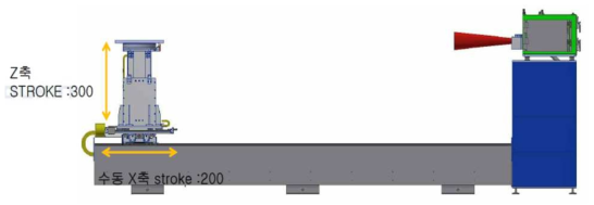 진단엑스선 조사시스템 레일장치 Z 축 및 수동 X 축