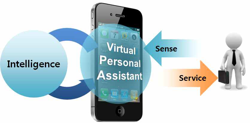 모바일 디바이스를 위한 Virtual Personal Assistant