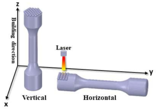 서로 수직하게 제작된 금속 3D 프린팅 시편
