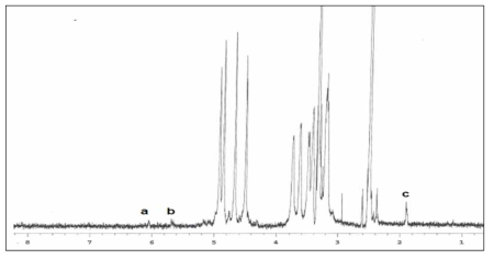 GelMa 1H-NMR spectrum (a=0.04, b=0.05, c=0.09)