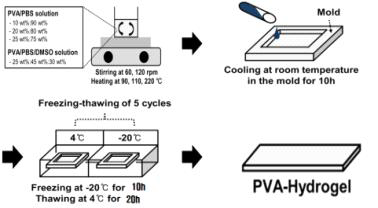 PVA-Hydrogel 제조 과정