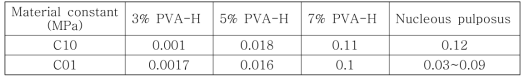 PVA-H와 추간판 수핵의 재료 물성