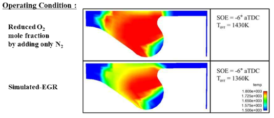 Simulated-EGR을 적용한 이론공연비 연소 온도 분포 해석 결과
