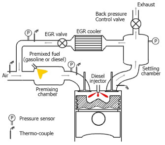 Dual-Fuel 분사 전략을 적용한 이론공연비 연소 디젤엔진 실험장비 개념도