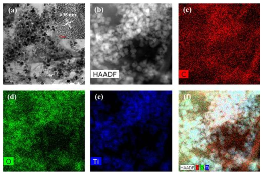FE-TEM images: (a) RGOT/SA (inset high-resolution TEM image), (b) HAADF-STEM RGOT/SA image, c-e) elemental maps of RGOT/SA, f) overlapping of C, O, and Ti elements
