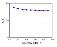 원형단면 파이프 유동에서 power-law index에 대한 유효전단율 계수 Ks