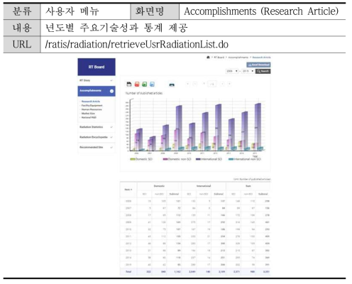 (사용자) Research Article 화면