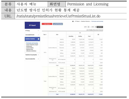 (사용자) Permission and Licensing 화면