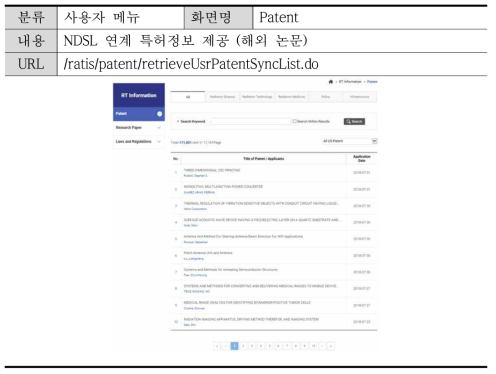 (사용자) Patent 화면