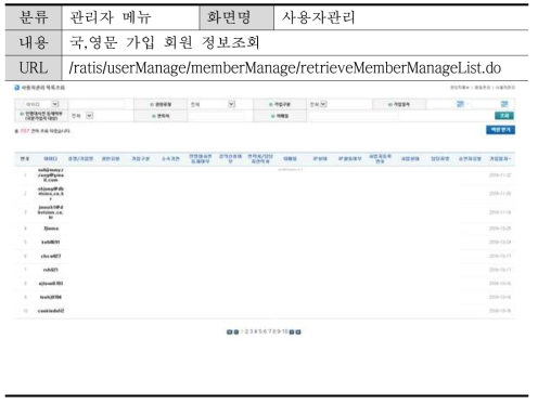 (관리자) 사용자 관리 화면