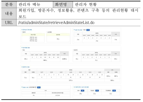 (관리자) 관리자현황 화면