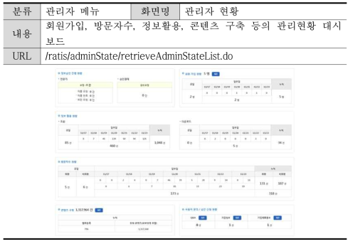 가입자통계(탈퇴사유통계) 화면(관리자)