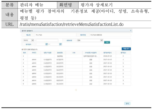 평가자 상세보기