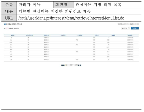 관심메뉴 지정 회원정보