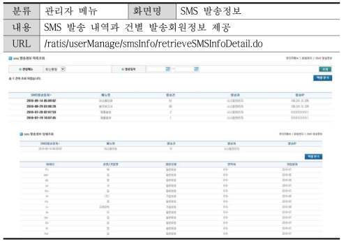 SMS 발송 내역 정보