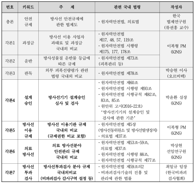 2018년 발간된 법령분석보고서 리스트