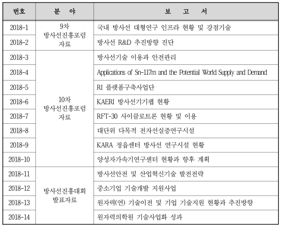 2018년 제공된 RT분석보고서 리스트