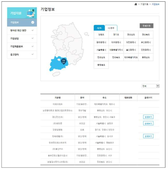 방사선기술정보시스템 기업 정보 메뉴 현황