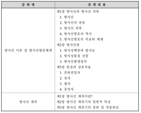 방사선안전관리(기본과정) 온라인 교육컨텐츠 구성