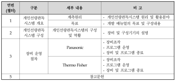 개인선량판독시스템(TLD Reader) 실습 매뉴얼 세부 내용