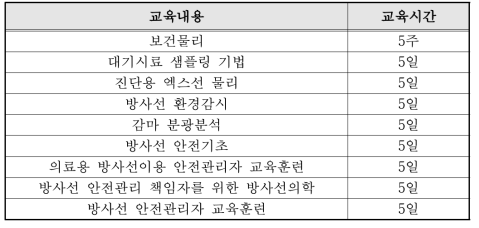 미국 오크리지연합대학의 교육프로그램