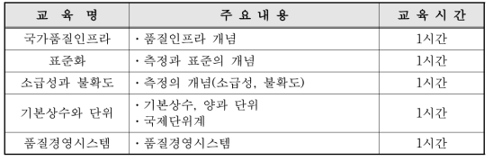 측정학 일반 기본과정 교육프로그램