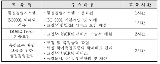 심화과정(품질관리 공통) 교육프로그램