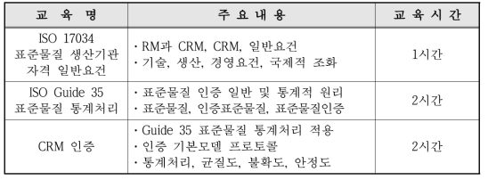 심화과정(CRM 서비스) 교육프로그램