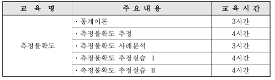 측정불확도 추정과정 교육프로그램