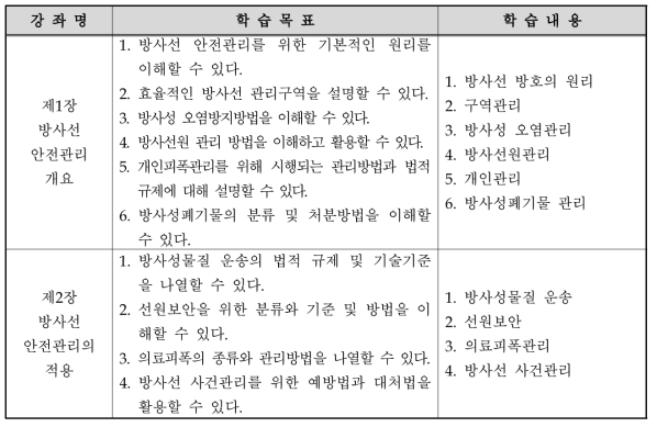 4차시 강좌(방사선안전관리) 온라인 교육컨텐츠 구성