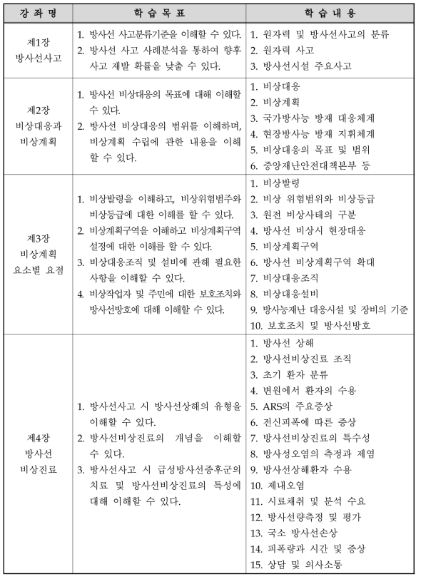 5차시 강좌(방사선량평가) 온라인 교육컨텐츠 구성