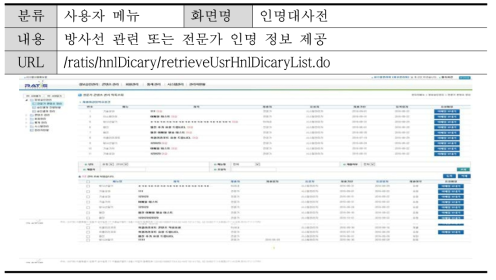 방사선 인명대사전 화면(사용자)