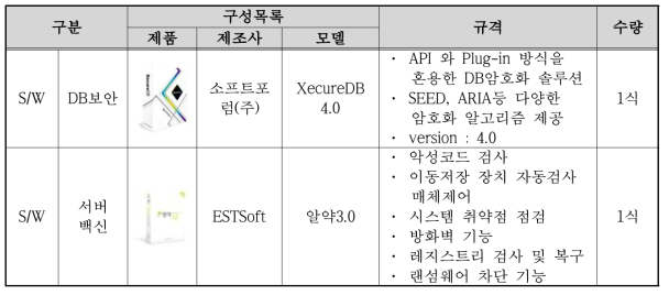 서버보안 도입장비 목록