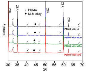 후보 소재로 선정된 PrBaMn2O5+d (PBMO) 와 촉매 Ni, Ni-Co, Ni-Cu, Ni-Fe 의 XRD 패턴