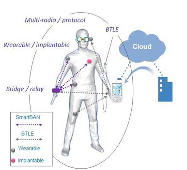 IoT 모바일 클라우드 서비스