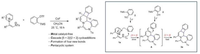 [5+2]/[2+2] 고리화첨가 반응을 이용한 1,4-벤조다이아제핀 합성법