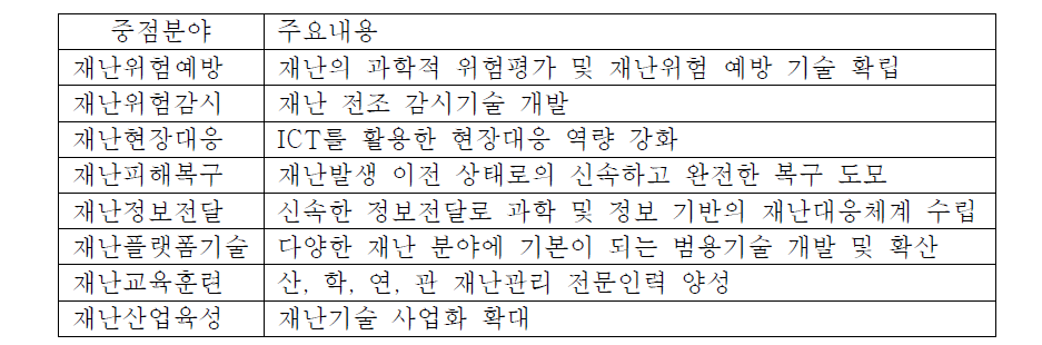 재난과학기술 개발 10개년 로드맵의 주요내용(미래창조과학부, 2015)