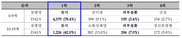 천식의 사회적 비용