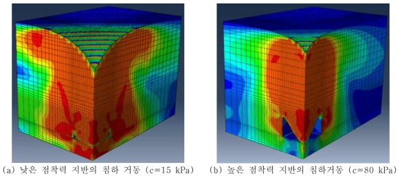 지반함몰 수치해석 결과