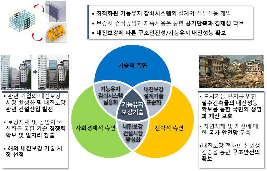 연구개발결과의 중요성