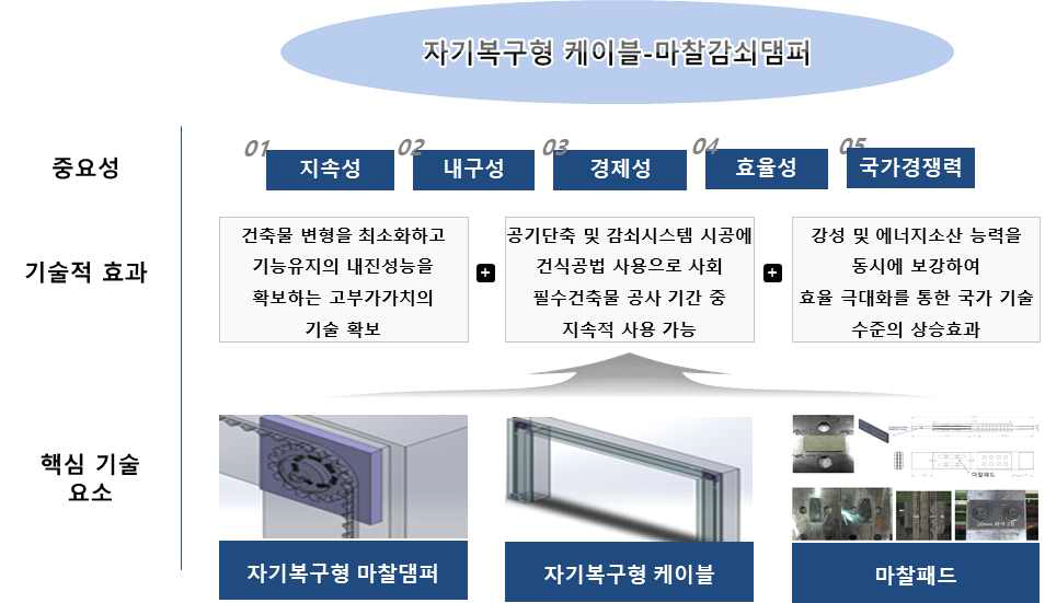 연구개발결과의 기술적 측면