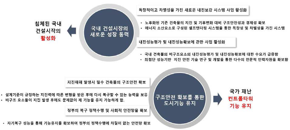 연구개발결과의 전략적 측면