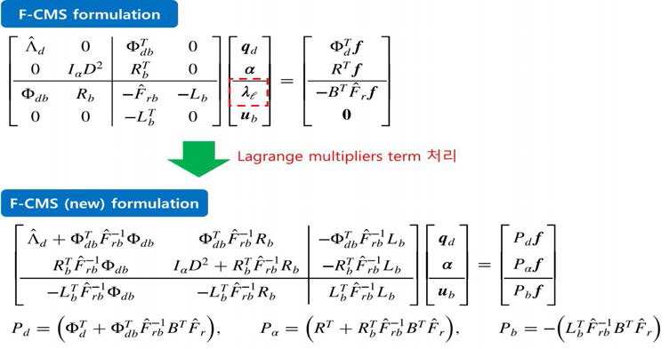 Localized Lagrange multiplier 처리를 통해 안정화된 정식 개발