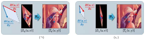 Homography의 Jacobian matrix의 넓이에 따른 텍스쳐 함유량. (ㄴ) 보다는 (ㄱ)의 경우가 텍스쳐 정보가 많다는 것을 알 수 있다